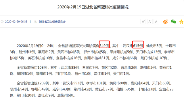 武漢新增確診病例高于湖北全省？這個(gè)數(shù)據(jù)你看懂了嗎？