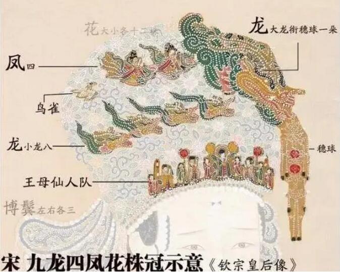 宋代女子的“高級定制”有多潮？只有想不到?jīng)]有穿不了