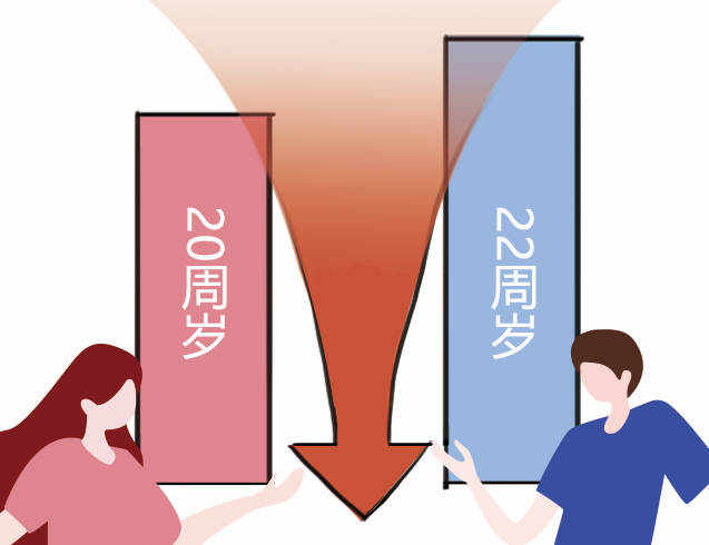 法定婚齡該不該下調(diào)？民法典編纂中的九大爭議