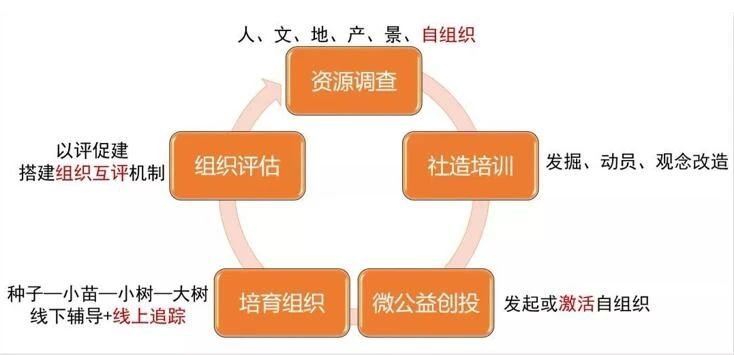 “講關系”“混圈子”，“圈子文化”為何讓人愛恨交加？
