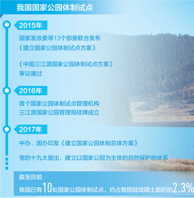 國(guó)家公園美麗初現(xiàn) 把生態(tài)保護(hù)擺在第一位