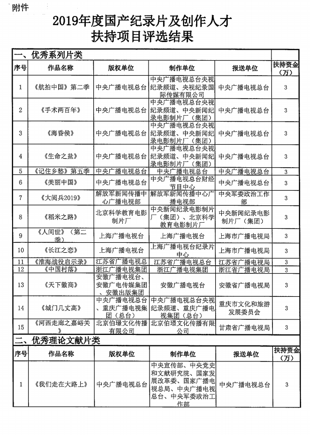 優(yōu)秀國產(chǎn)紀(jì)錄片及創(chuàng)作人才獲扶持鼓勵