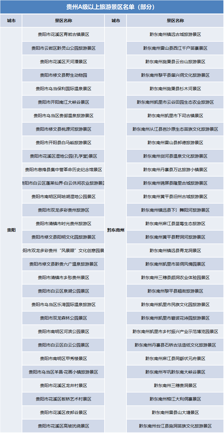國慶假期去哪里？官宣：這些景區(qū)門票免費