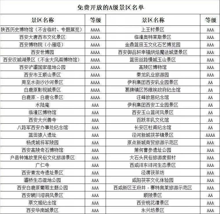 國慶假期去哪里？官宣：這些景區(qū)門票免費