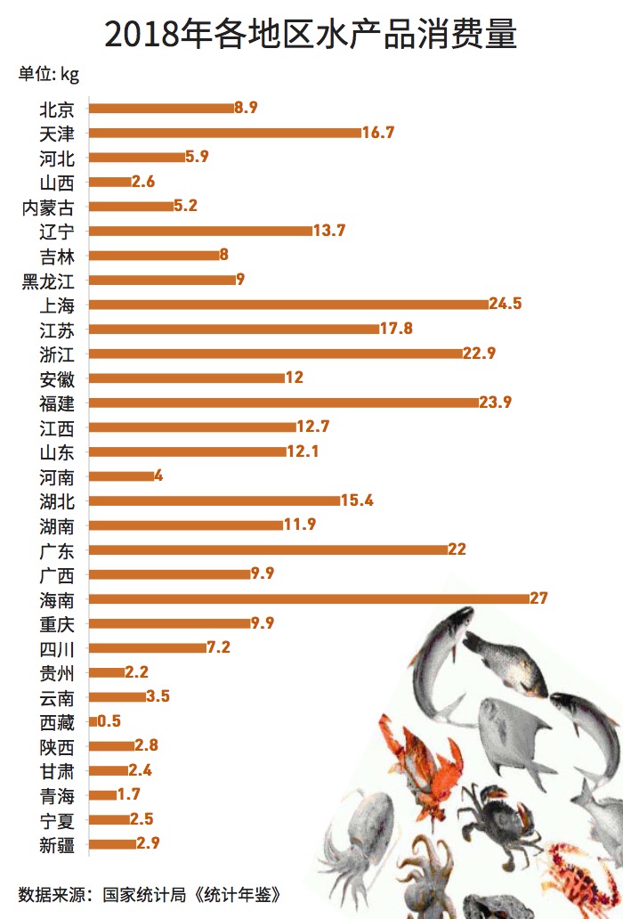大閘蟹和秋天更配哦！一圖看懂越來越熱的大閘蟹經(jīng)濟