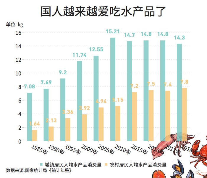 大閘蟹和秋天更配哦！一圖看懂越來越熱的大閘蟹經(jīng)濟