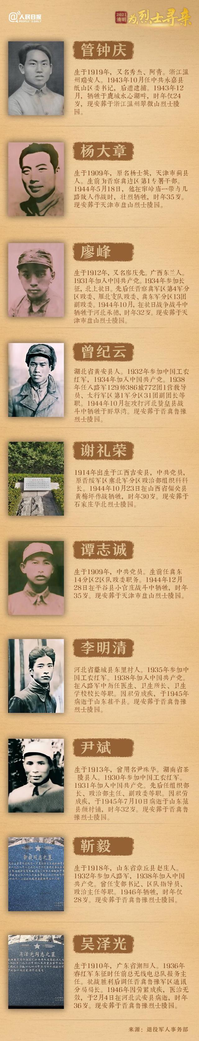 今年清明節(jié)，請幫這100位烈士尋親！