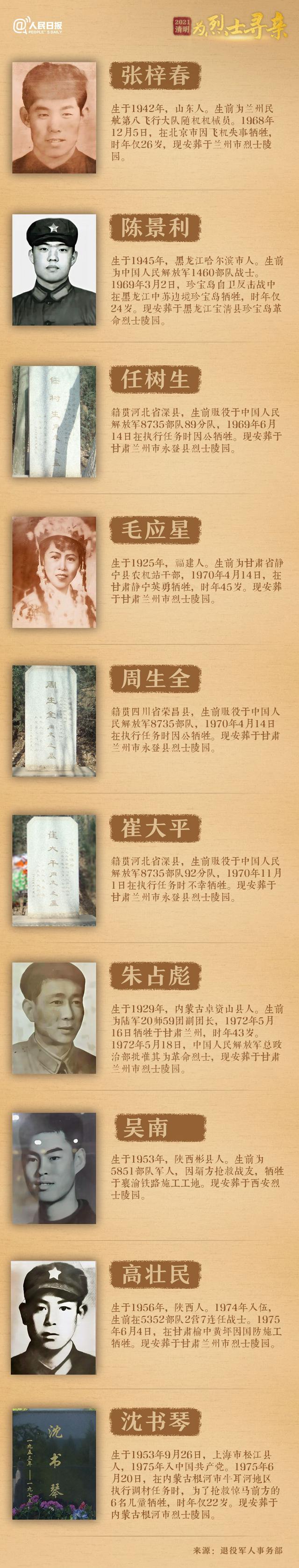 今年清明節(jié)，請幫這100位烈士尋親！