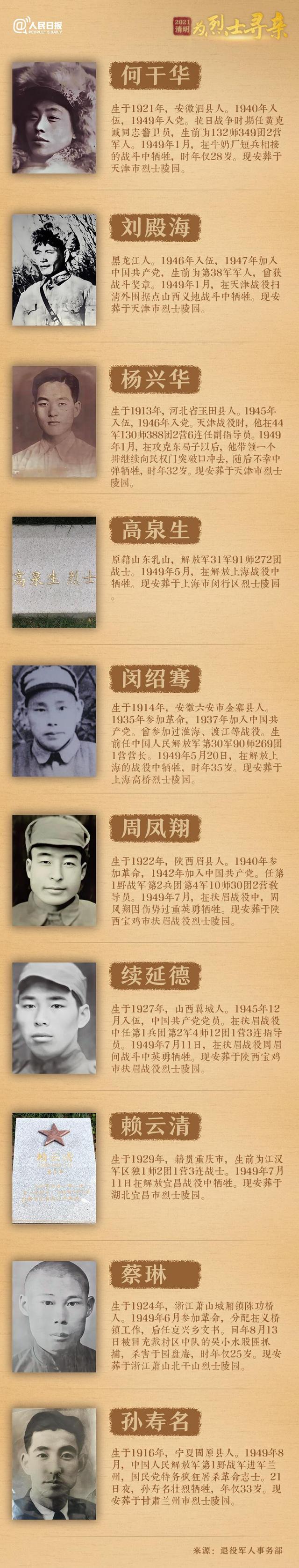 今年清明節(jié)，請幫這100位烈士尋親！