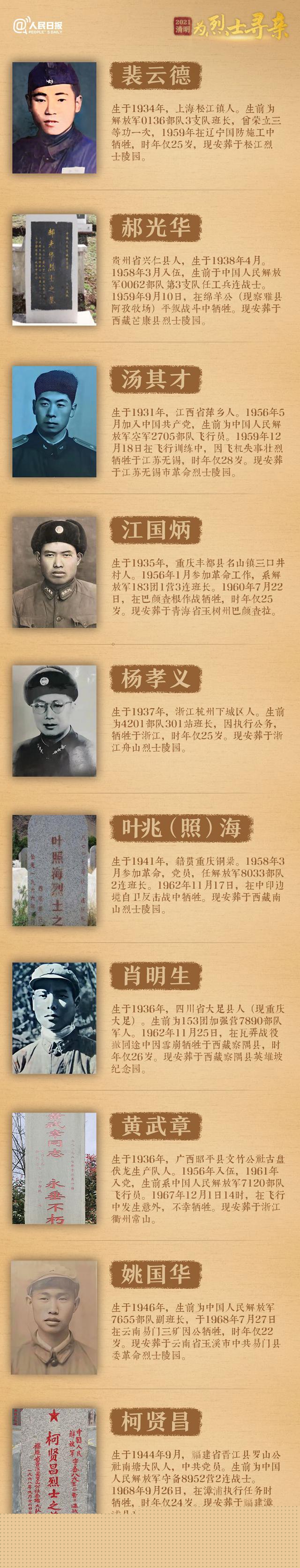 今年清明節(jié)，請幫這100位烈士尋親！