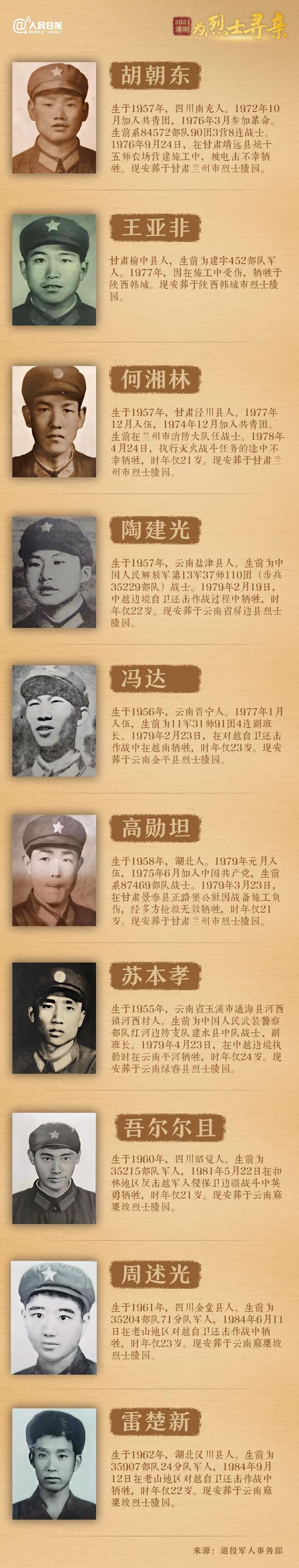 今年清明節(jié)，請幫這100位烈士尋親！