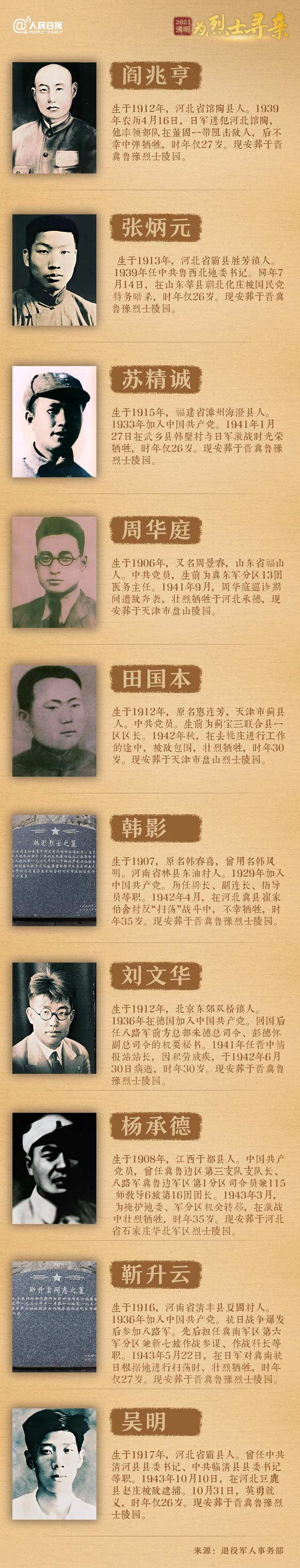 今年清明節(jié)，請幫這100位烈士尋親！