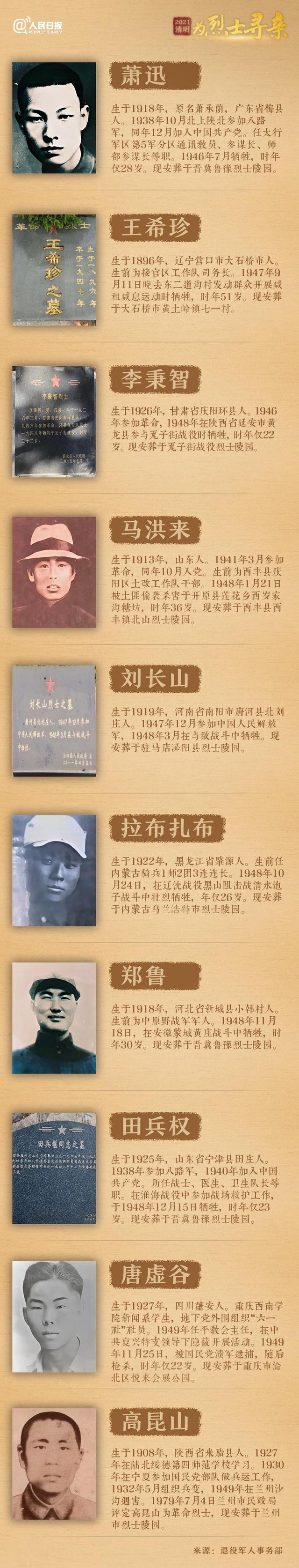 今年清明節(jié)，請幫這100位烈士尋親！