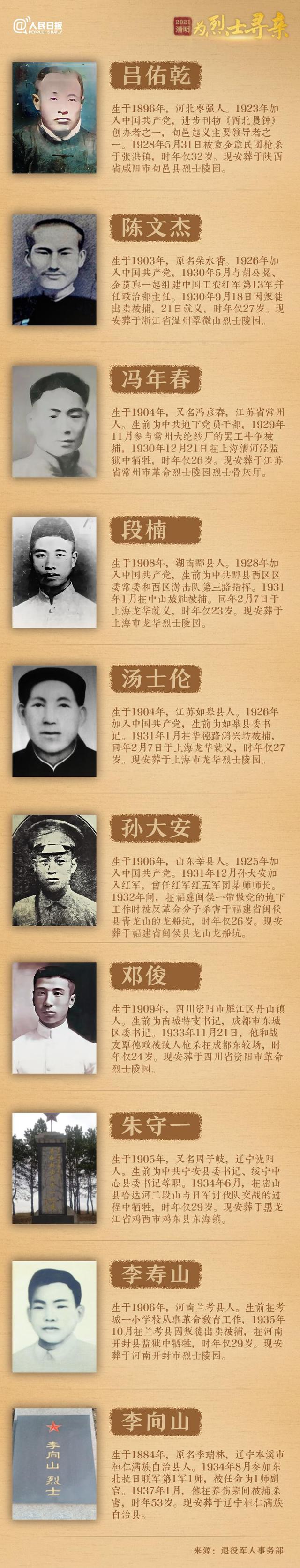 今年清明節(jié)，請幫這100位烈士尋親！