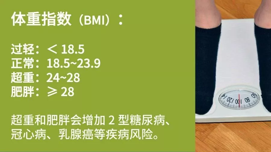 健康生活方式丨這有22組數(shù)字，與你的健康息息相關(guān)