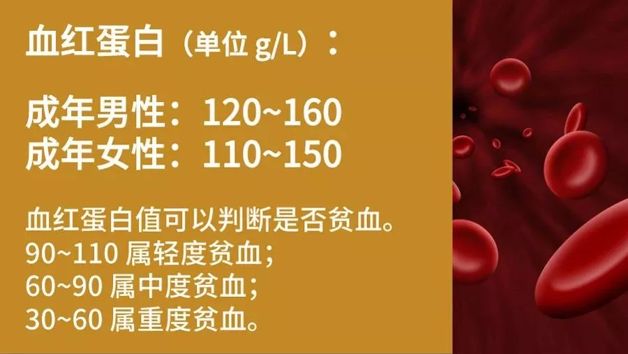 健康生活方式丨這有22組數(shù)字，與你的健康息息相關(guān)