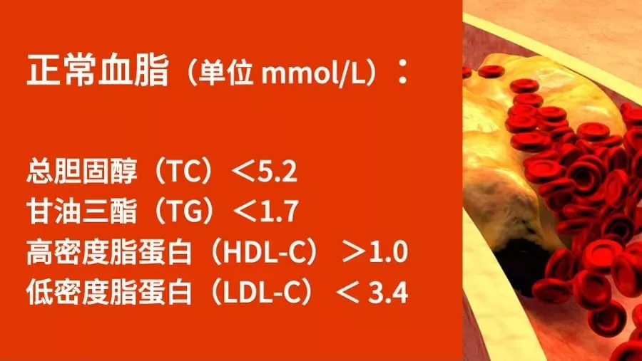 健康生活方式丨這有22組數(shù)字，與你的健康息息相關(guān)