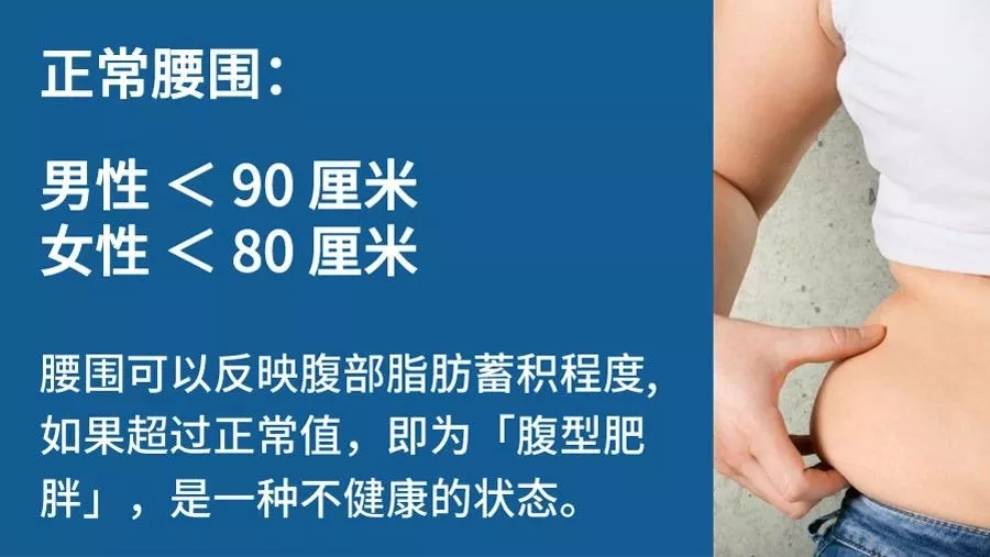 健康生活方式丨這有22組數(shù)字，與你的健康息息相關(guān)