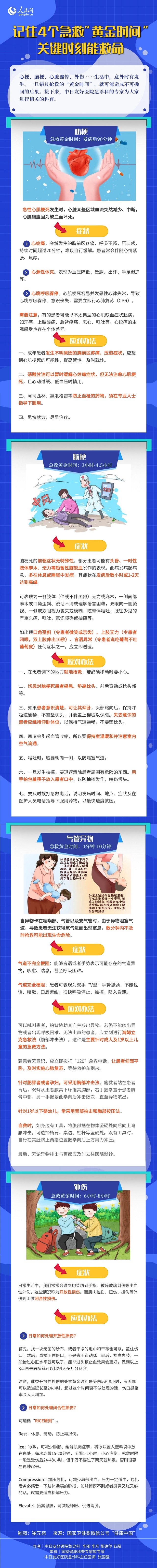 記住4個急救“黃金時間”關(guān)鍵時刻能救命