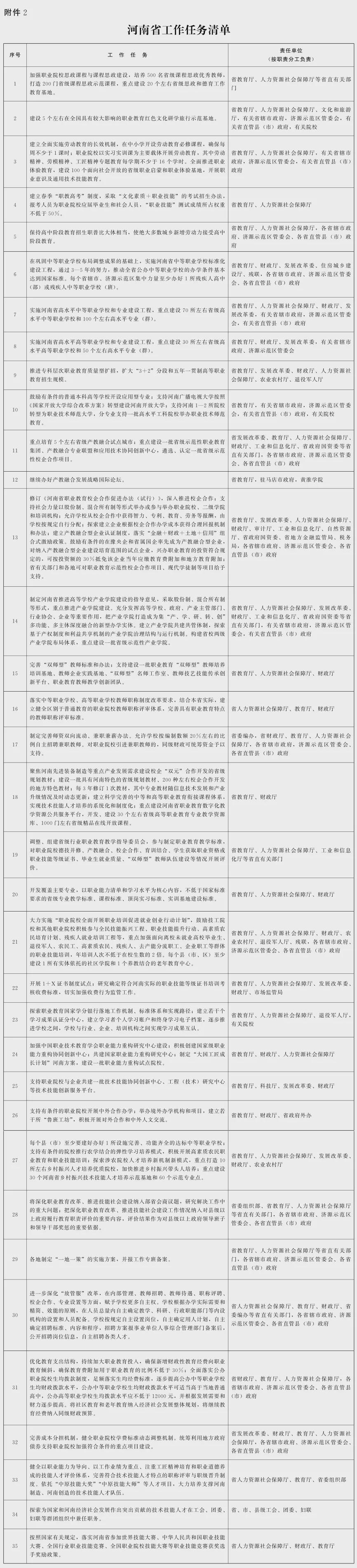 重磅！教育部、省政府發(fā)文：支持河南深化高考改革