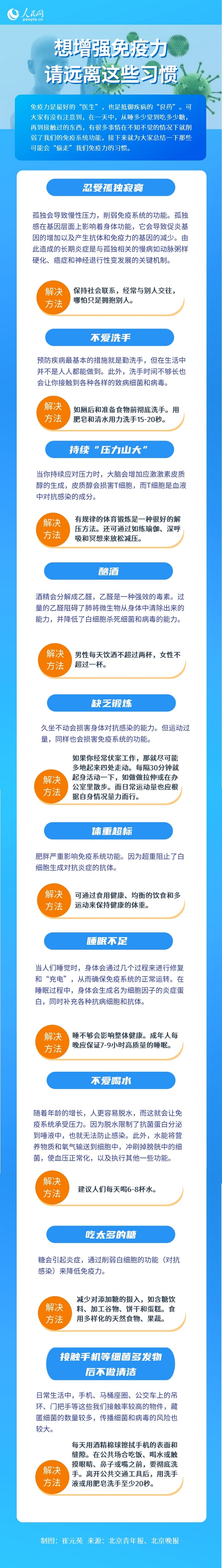 想增強(qiáng)免疫力，請(qǐng)遠(yuǎn)離這些習(xí)慣！