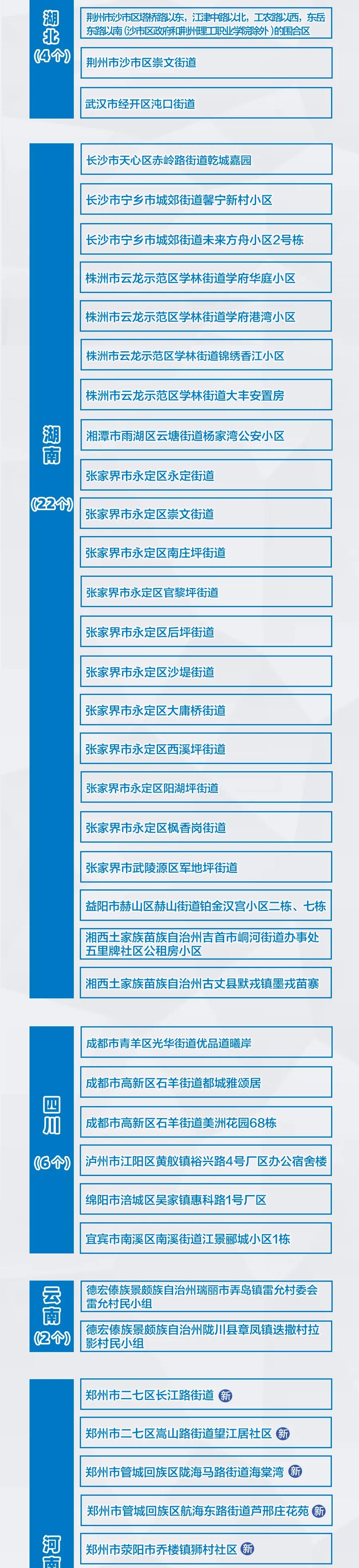 河南新增3+9，分布在這些市！