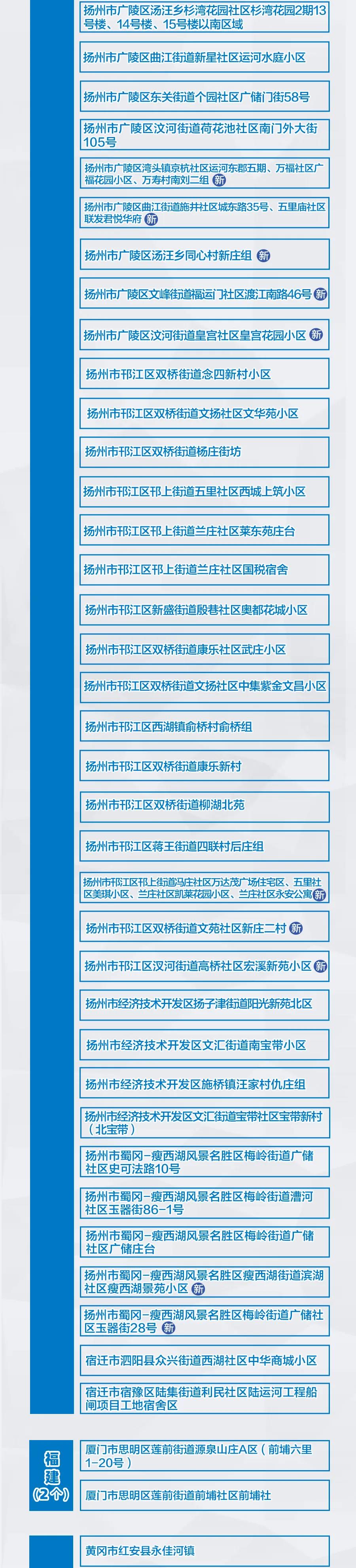 河南新增3+9，分布在這些市！