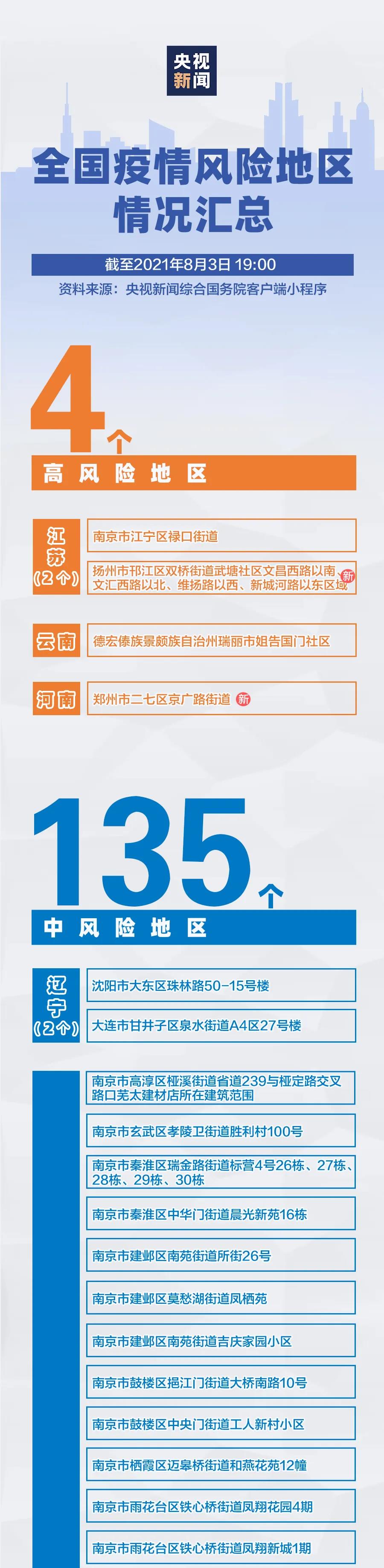 河南新增3+9，分布在這些市！