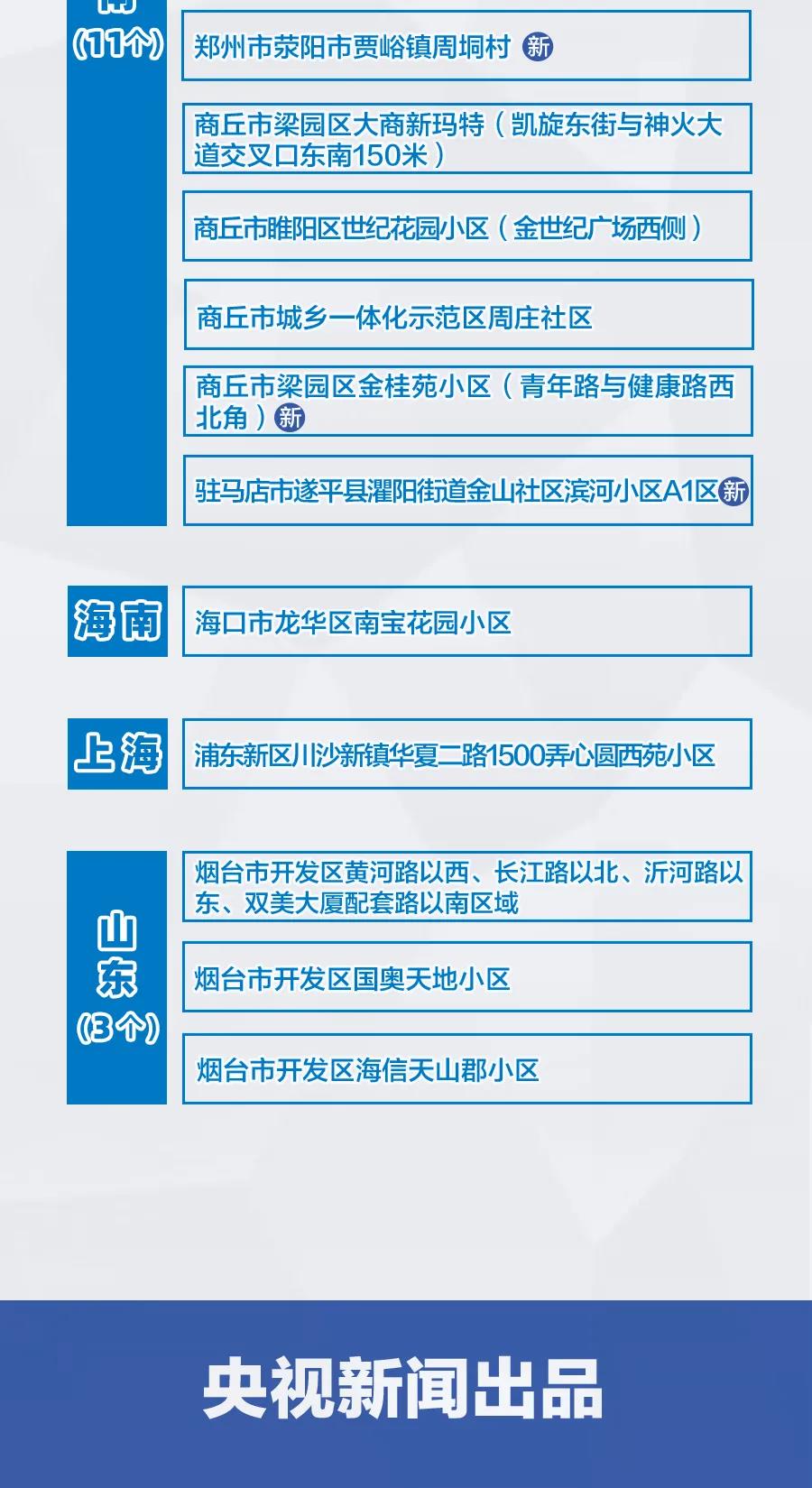 河南新增3+9，分布在這些市！