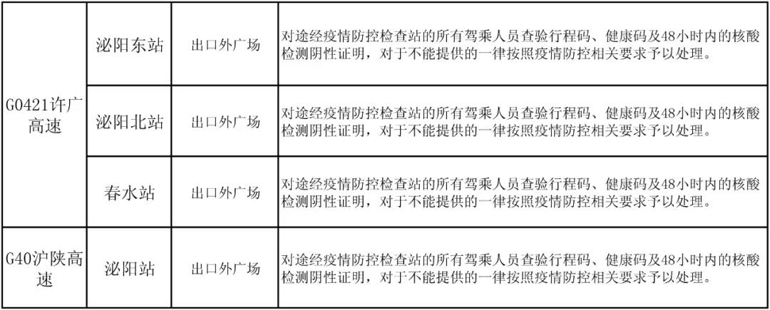 駐馬店高速如何通行？最新消息來了