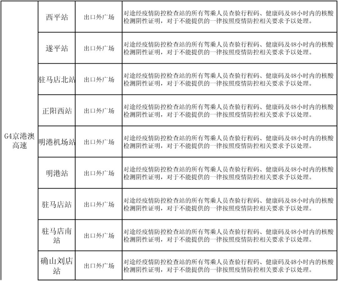 駐馬店高速如何通行？最新消息來了