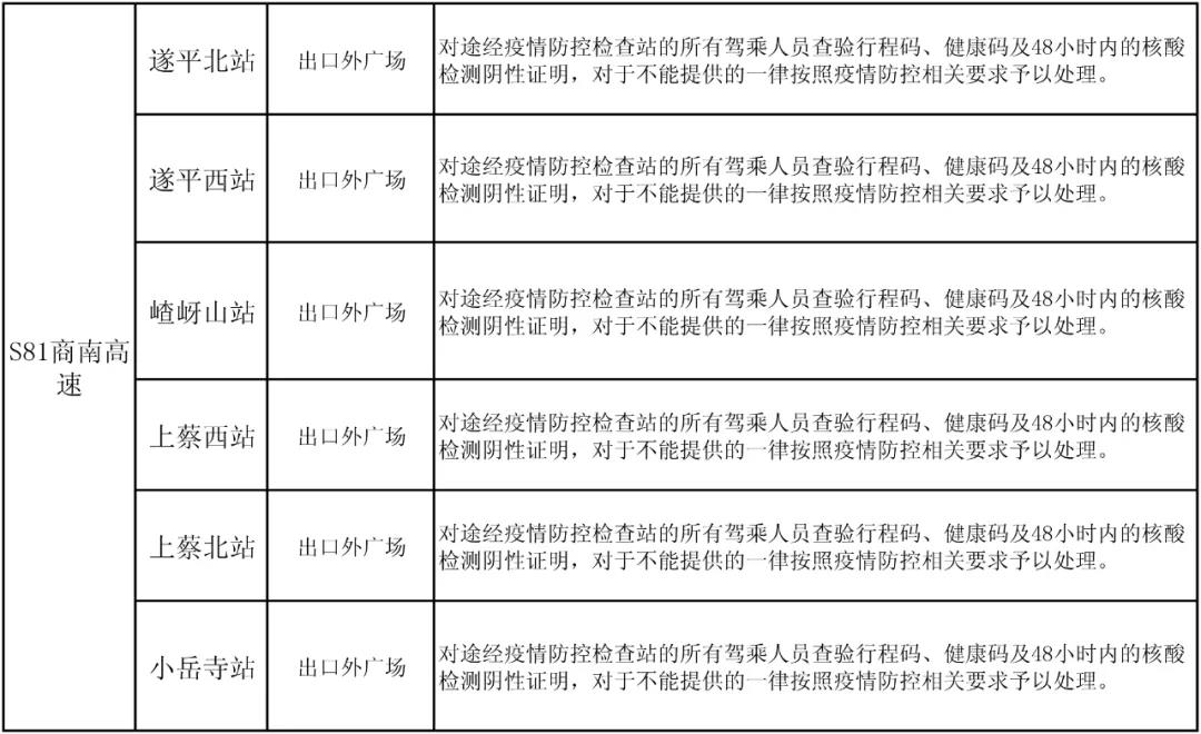 駐馬店高速如何通行？最新消息來了