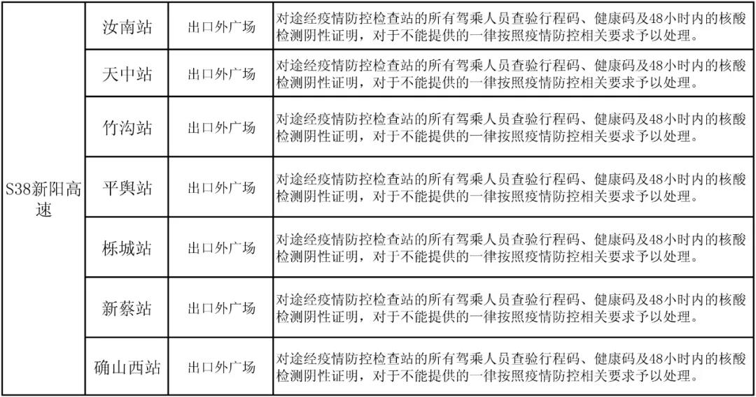 駐馬店高速如何通行？最新消息來了