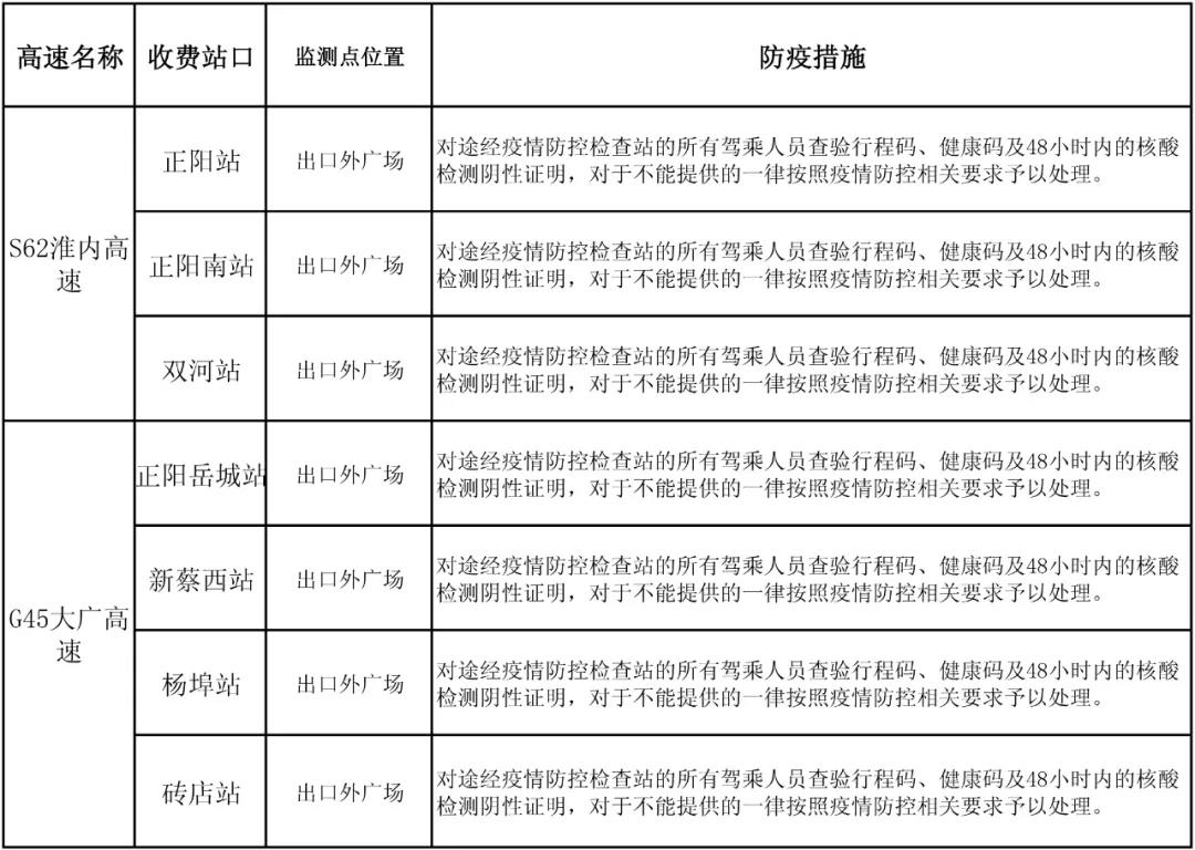 駐馬店高速如何通行？最新消息來了