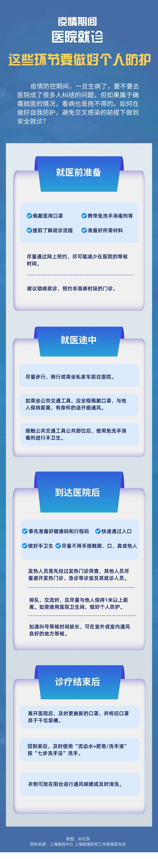 疫情期間醫(yī)院就診 這些環(huán)節(jié)要做好個人防護(hù)