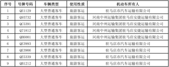 注意！這9輛大型旅游客車及其企業(yè)被曝光