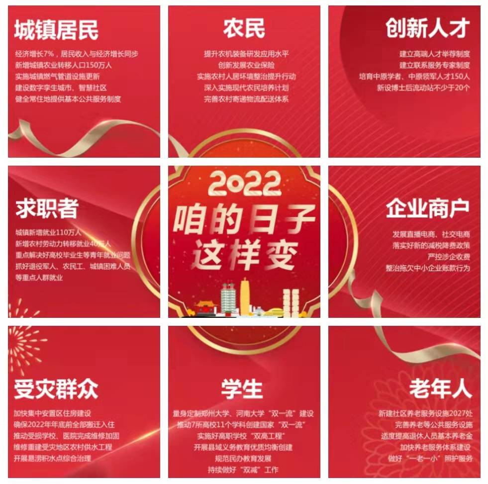系列海報丨2022，咱的日子這樣變！