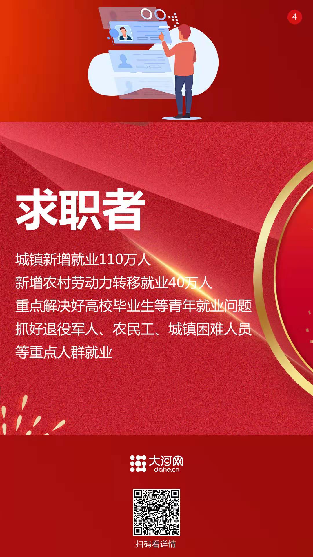 系列海報丨2022，咱的日子這樣變！