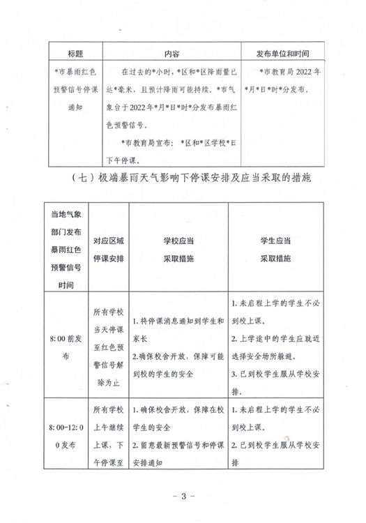 ?駐馬店市教育局最新通知！4月1日起施行！這種條件下，停課…