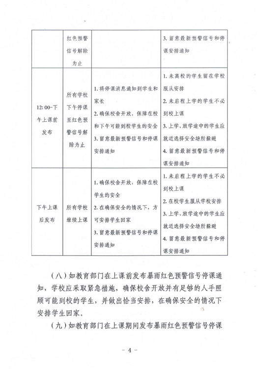 ?駐馬店市教育局最新通知！4月1日起施行！這種條件下，停課…