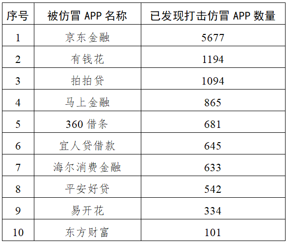 國家網(wǎng)信辦集中打擊一批“李鬼”式投資詐騙平臺(tái)
