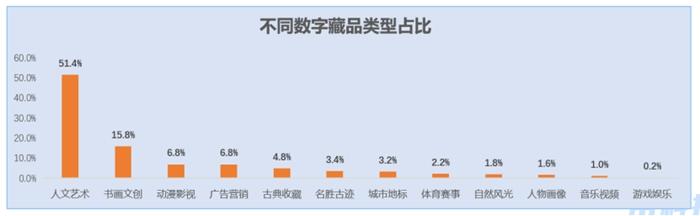 100多元買齊白石、徐悲鴻的數(shù)字藏品，是投資還是坑？
