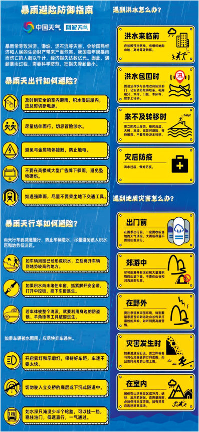 @所有人速看 遇強(qiáng)降雨咋避險(xiǎn)，這份指南超實(shí)用