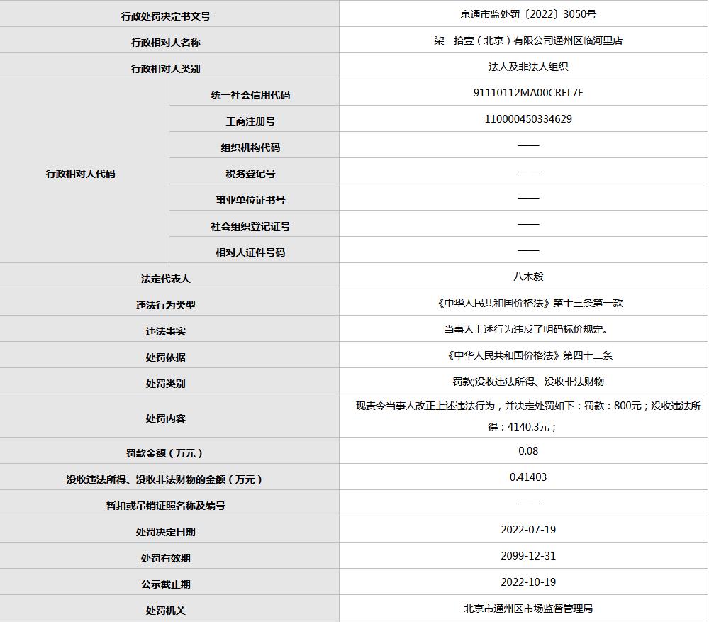 711一門店不明碼標(biāo)價被罰 違法所得超4000元