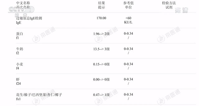 誤區(qū)、食補、過敏、時長， 聊聊母乳喂養(yǎng)的這些關(guān)鍵詞