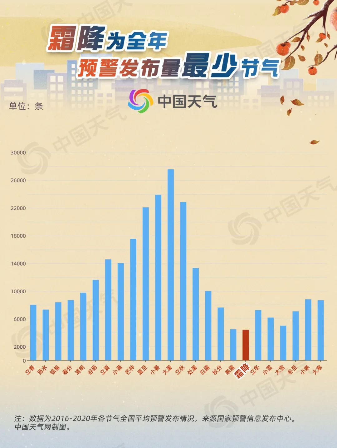 今日霜降！黃淮等地將現(xiàn)初霜凍 看哪里一日如過兩季