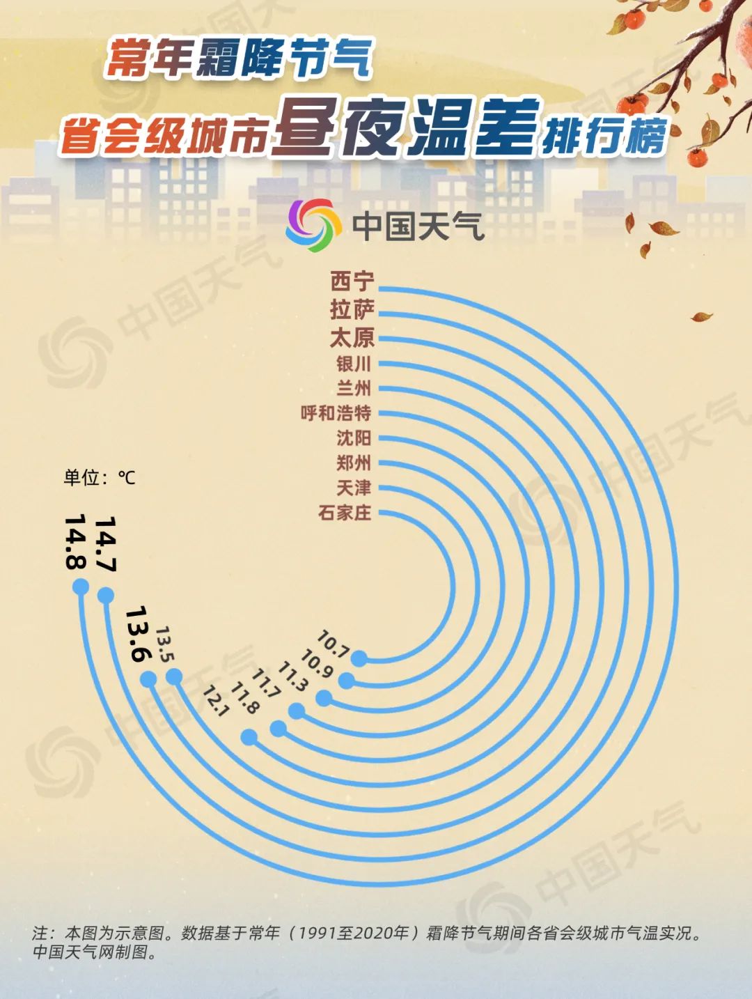今日霜降！黃淮等地將現(xiàn)初霜凍 看哪里一日如過兩季