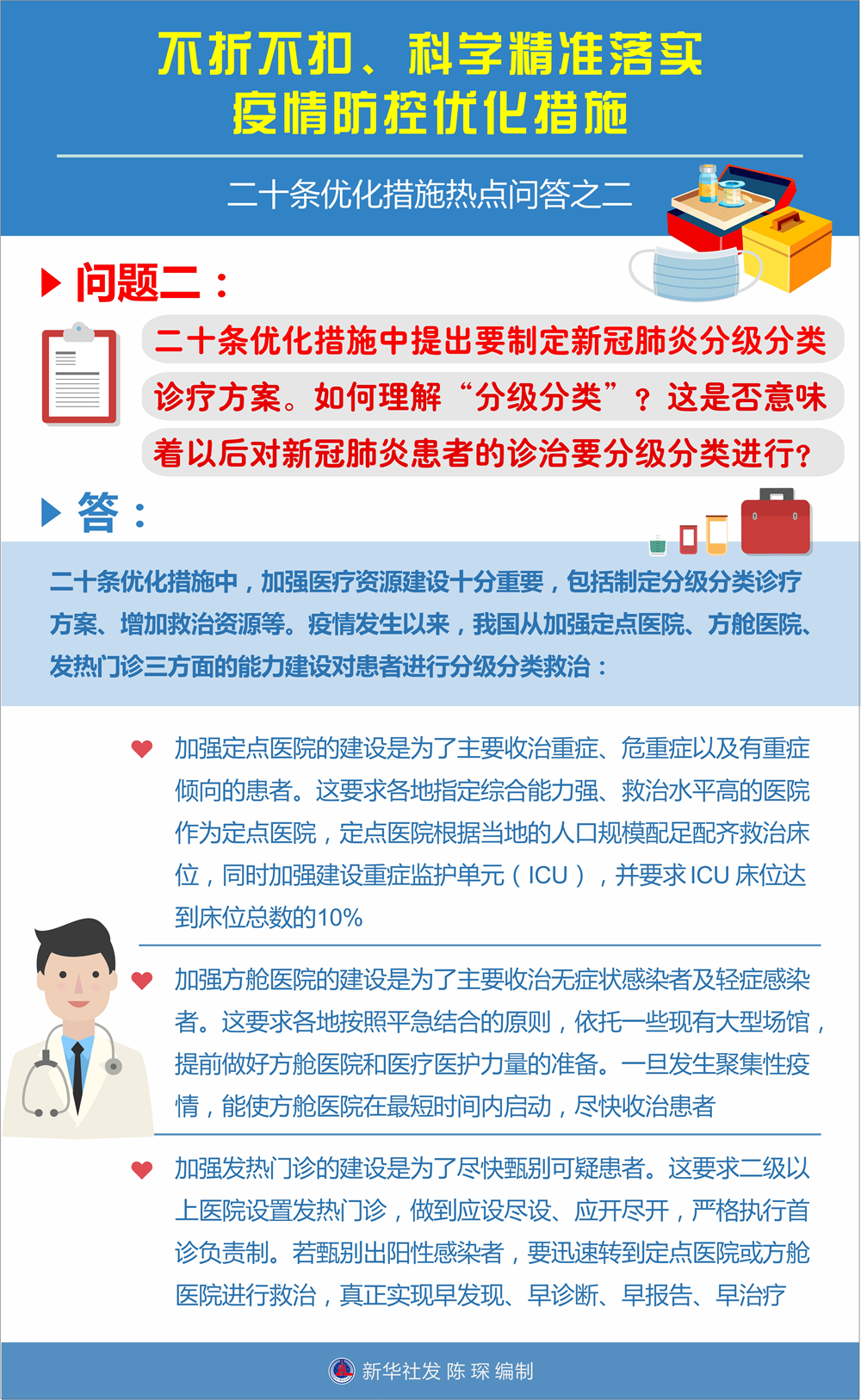 不折不扣、科學精準落實疫情防控優(yōu)化措施——二十條優(yōu)化措施熱點問答之二