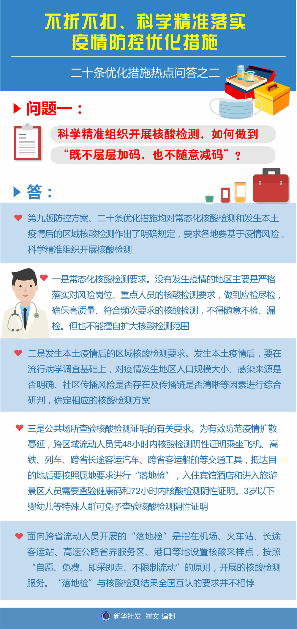 不折不扣、科學精準落實疫情防控優(yōu)化措施——二十條優(yōu)化措施熱點問答之二