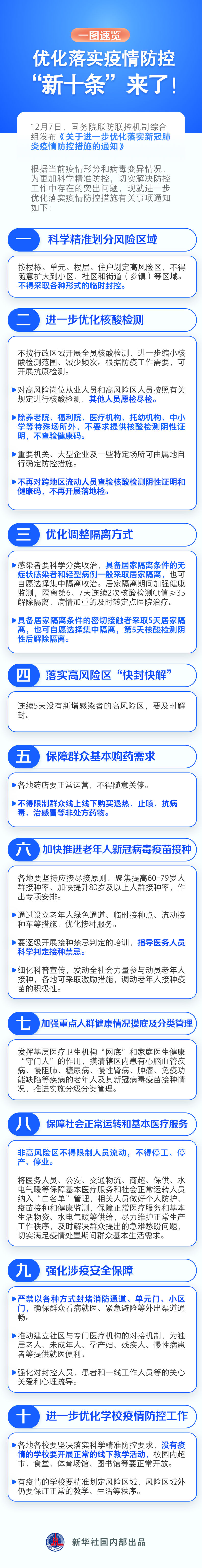 一圖速覽｜優(yōu)化落實疫情防控 “新十條”來了！